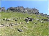 Passo di Fedaia - Bech da Mesdi